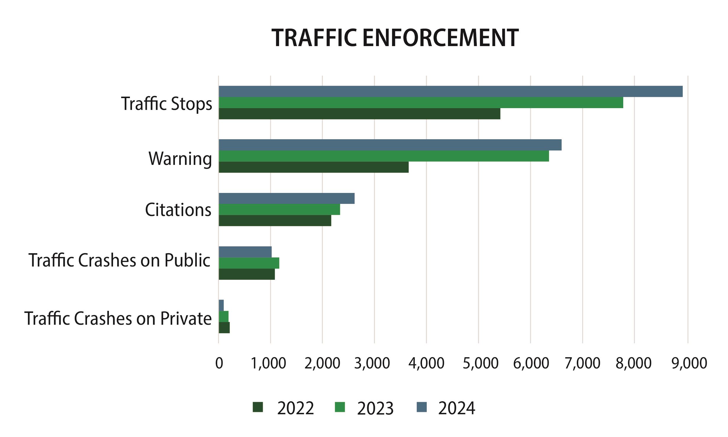204 UTPD TRaffic enforcement