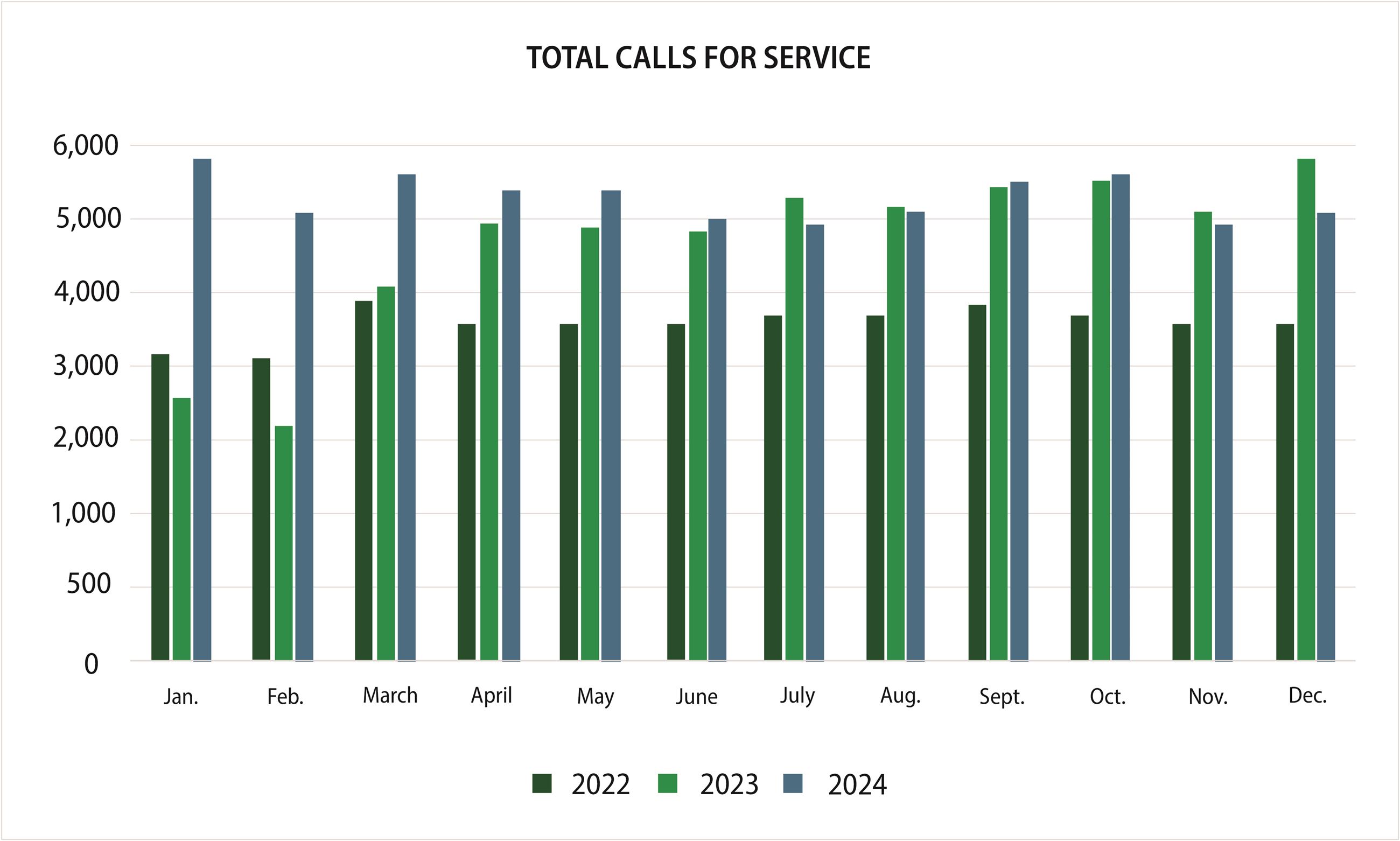 2024 PD total calls for station final